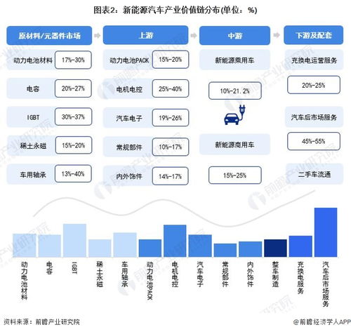 2023年浙江省新能源汽車產業鏈全景圖譜 政策、現狀與未來布局