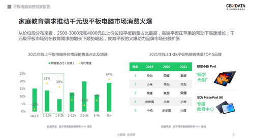 軟硬件齊發(fā)力，千元級(jí)平板電腦的天花板在哪？——CBNData銷(xiāo)售報(bào)告解析